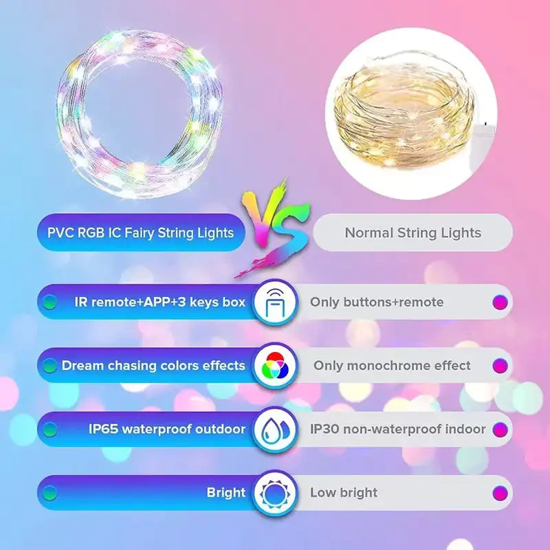 Bluetooth Dreamcolor Rgb Led Strip